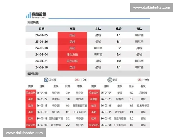 曼城与切尔西激战前瞻战术对决与关键球员影响解析